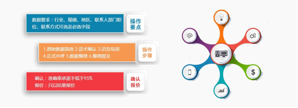 数据挖掘