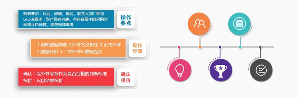 销售线索