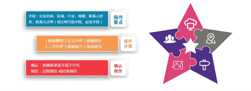 数据清洗